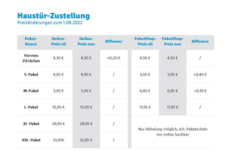 hermes versand 2 kg|Hermes preisliste.